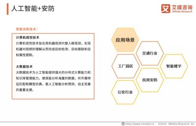 艾媒報告 2018中國人工智能產業研究報告--商業應用篇