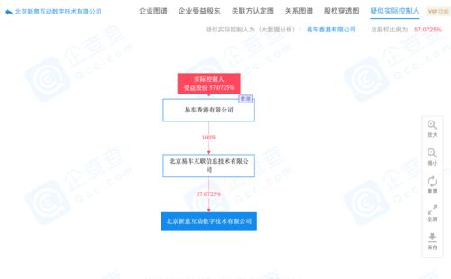 易車子公司原董事長曲偉海被免職，拒絕交接引發法律行動